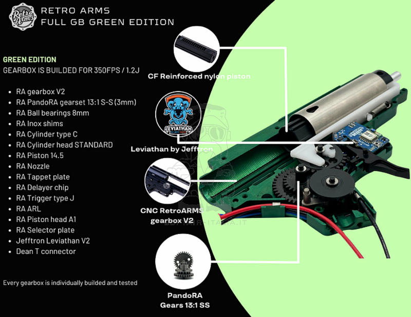 RetroArms V2 Gear Box 13:1 Pandora Gear Set & Leviathan Jefftron Green Edition by Retro Arms