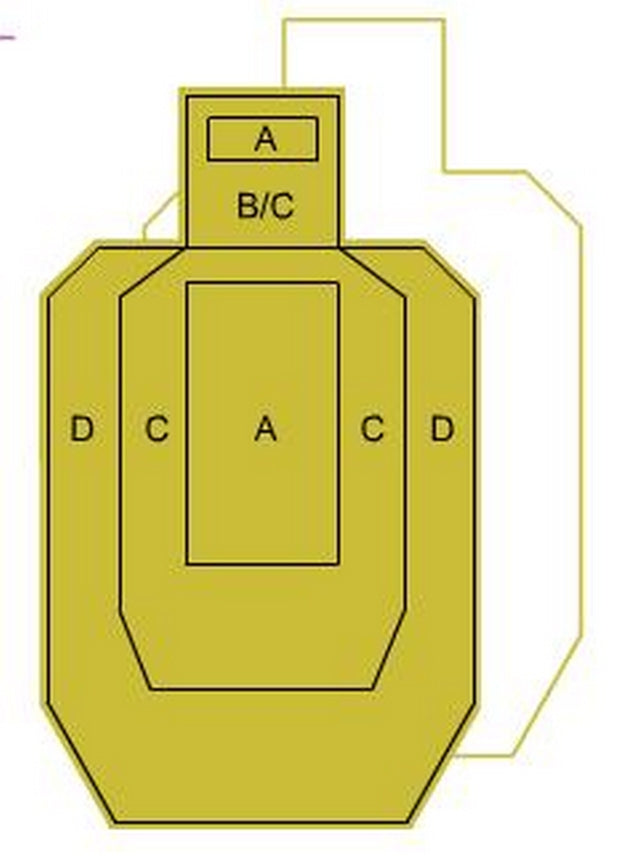 IPSC Metr. Kit da 50