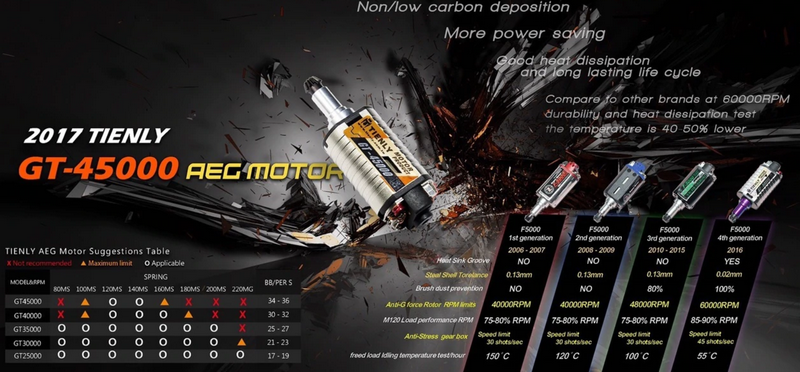 Tienly GT-30000 High Torque 4th Gen. F5000 Series AEG Motor by Tienly