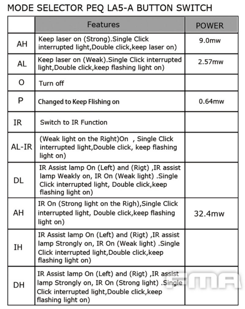 FMA LAB PEQ LA5 IR Red Laser Dark Earth by FMA