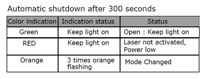 FMA LAB PEQ LA5 IR Red Laser Dark Earth by FMA