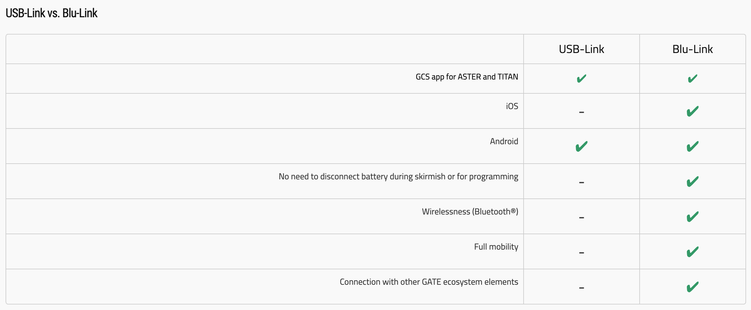 Blu-Link Modulo Bluetooth per Titan e Aster by Gate Electronics