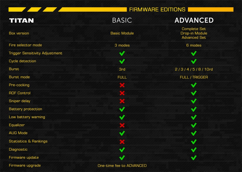 Gate TITAN V3 Advanced Firmware Edition USB-Link & Cables Set by Gate Electronics