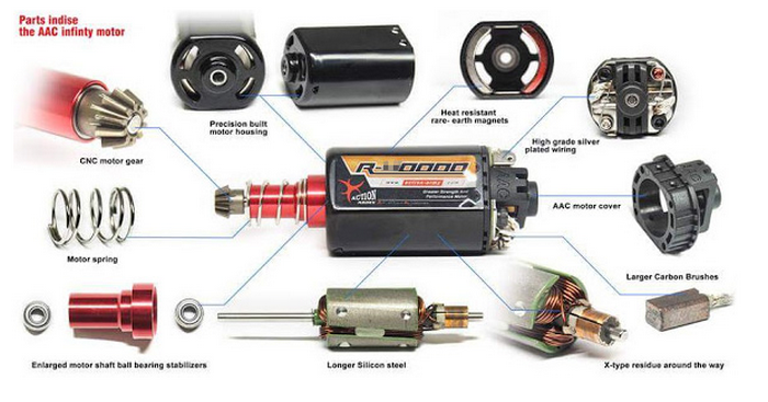 Infinity Standard Speed-Normal Torque Long Axis Motor 35000 R by Action Army