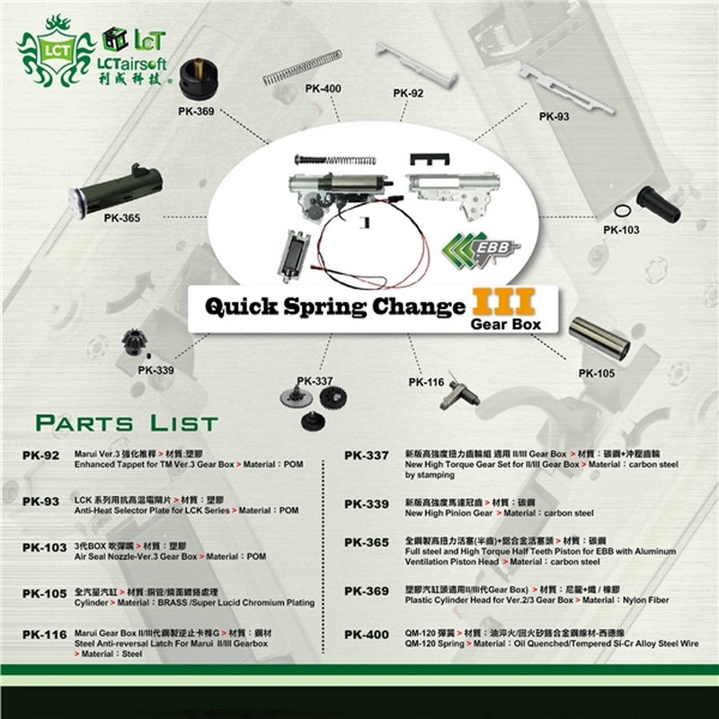 LCT LTS KeyMod 9,5" EBB Electric Blow Back Li-Po Ready by LCT Airsoft