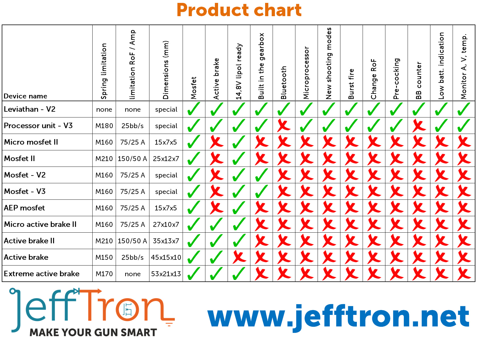 JeffTron Micro Active Brake Mosfet II con cavetteria by JeffTron