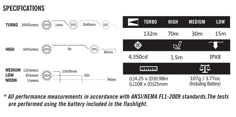 Olight Baton Pro 2000 Lumen by Olight Tech.