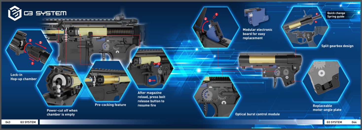 G&G SGR556 G3 System Split Gearbox and "BB in Barrel" Detection System by G&G Armament