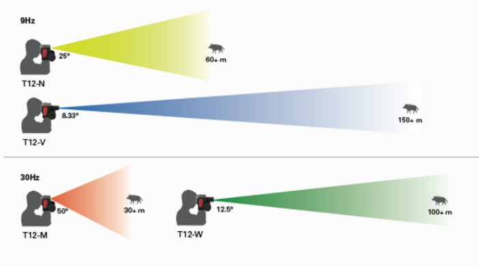 Visore termico T12 - VC Thermal Imager  Holo Sight - Red Dot Type by TP Logic