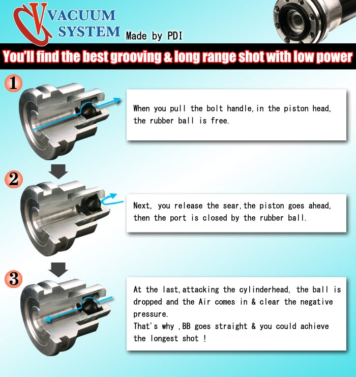 L96 Marui Vacuum Piston by PDI